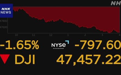 Dow Jones Industrial Average-ը իջնում ​​է գրեթե 800 կետով, քանի որ Fed-ի տոկոսադրույքի նվազեցման սպասումները նվազում են